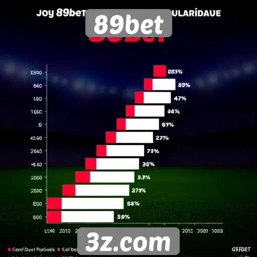Estatísticas de popularidade do 89bet entre jogadores